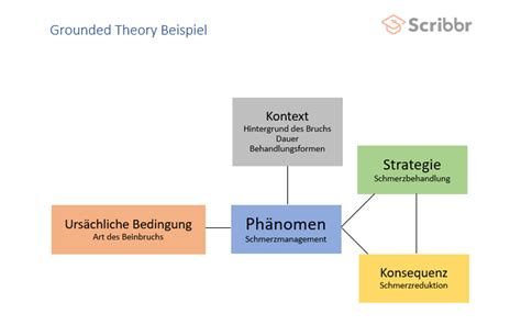  Grounded Theory: A Practical Guide –  Ein Meisterwerk der qualitativen Forschung und ein Leitfaden für den neugierigen Geist