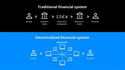  DeFiDecoded: A Beginner's Guide to Decentralized Finance - Unveiling the Secrets of Blockchain Revolution and Financial Empowerment!