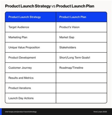 The Launch: Strategies for Launching Successful Products and Building Buzz! - Eine Symphonie des strategischen Denkens und der kreativen Ausführung!