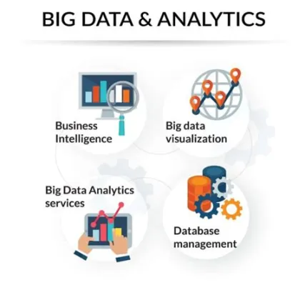  Unlocking the Potential of Big Data: A Journey into Analytics